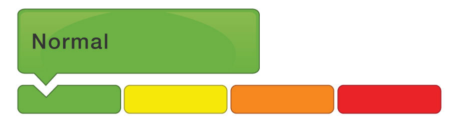Flood Conditions - Normal